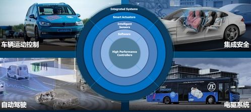 采埃孚中國四十載 以安全為基，鑄就未來出行供應鏈新篇章