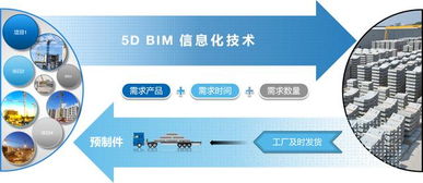 如何攻克裝配式項目的BIM信息化管理全過程 聚焦供應鏈管理