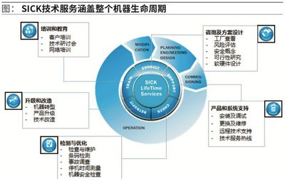 SICK 以創新為引擎，持續引領智能供應鏈變革